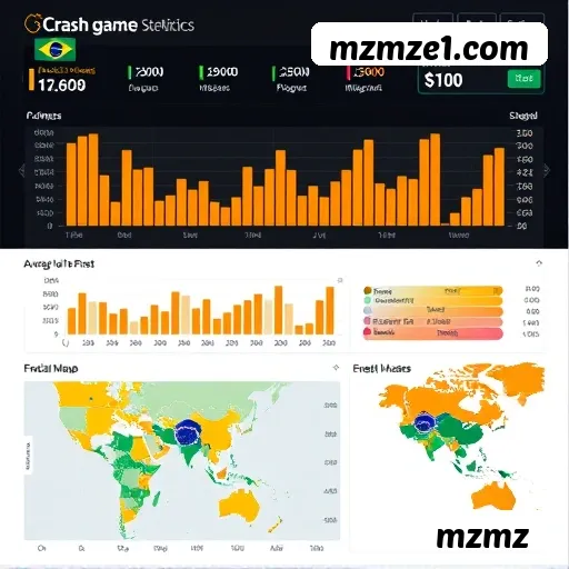 mzmz - App Performance